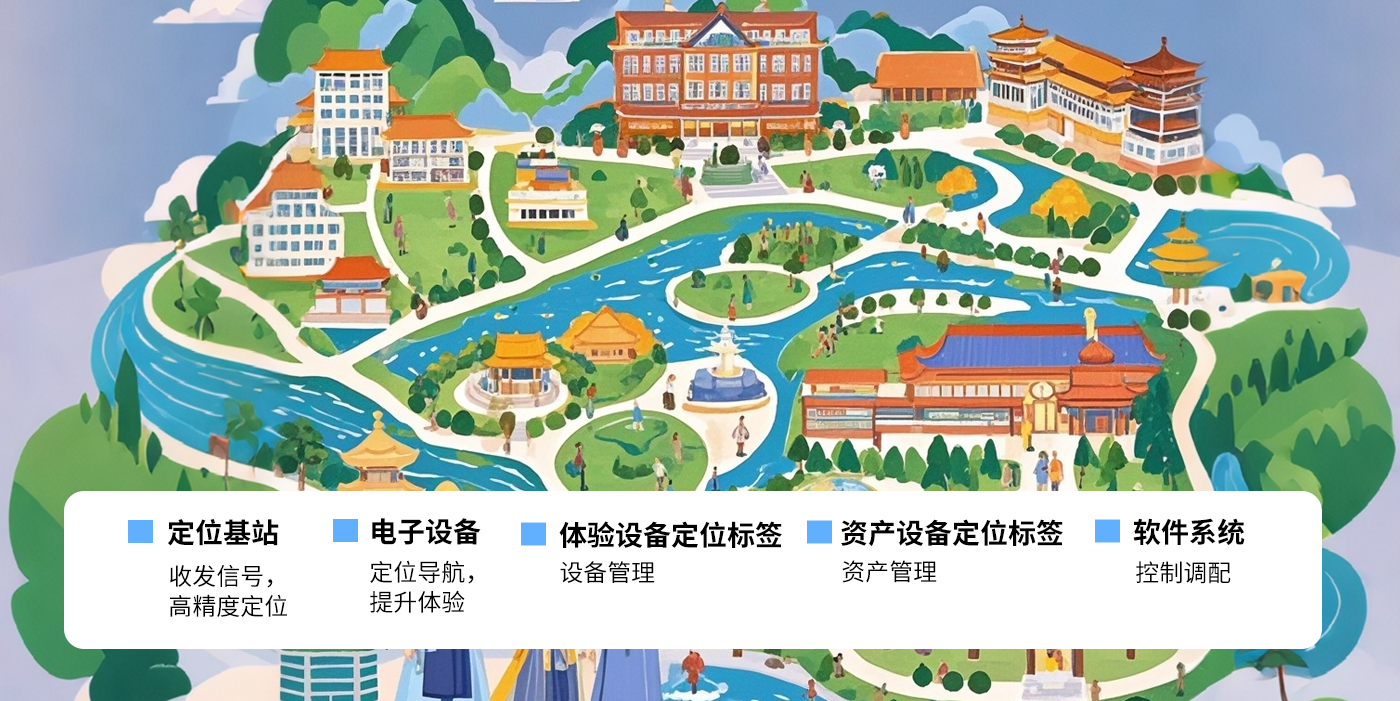 智慧文旅-超寬帶技術(shù)uwb博物館定位展會(huì)uwb高精度定位系統(tǒng)助力文化和旅游智慧生長景區(qū)/展會(huì)/博物館/游樂場