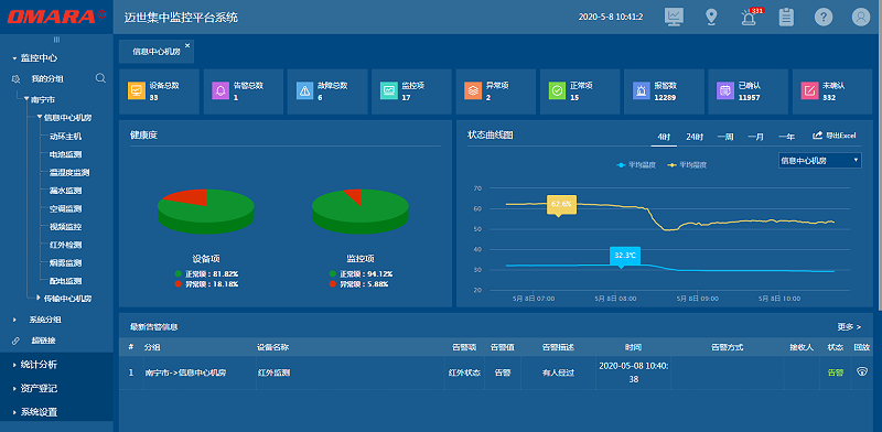 智能化機房集中監控平臺支持第三對接