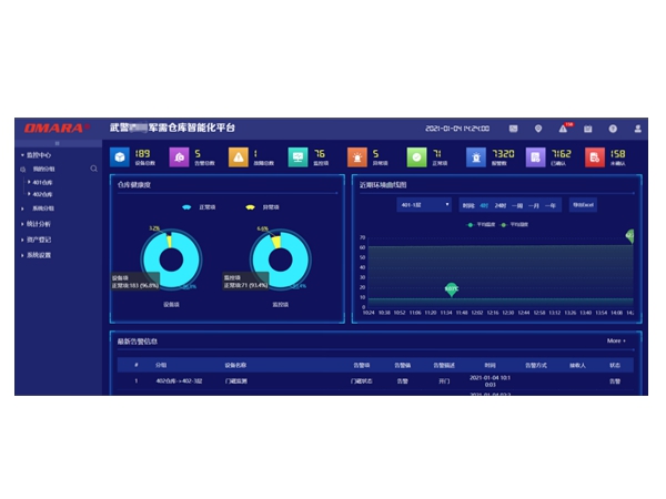 物資倉(cāng)庫(kù)智能化管理平臺(tái)的首頁(yè)