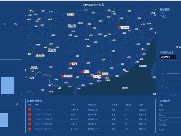 動(dòng)環(huán)系統(tǒng)支持多少個(gè)監(jiān)控點(diǎn)？答案是成百上千個(gè)！