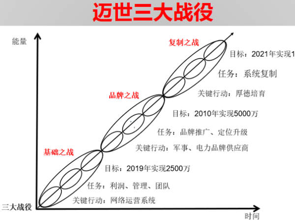 投資200萬(wàn)帶來(lái)1個(gè)億，機(jī)房監(jiān)控項(xiàng)目標(biāo)王這樣煉成！
