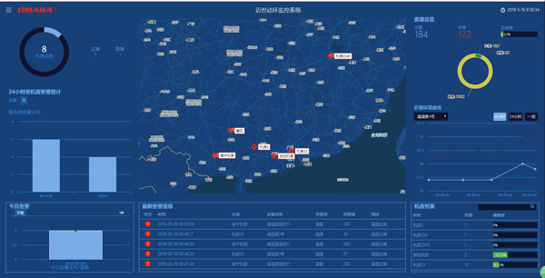 機(jī)房監(jiān)控及動環(huán)集中管理平臺