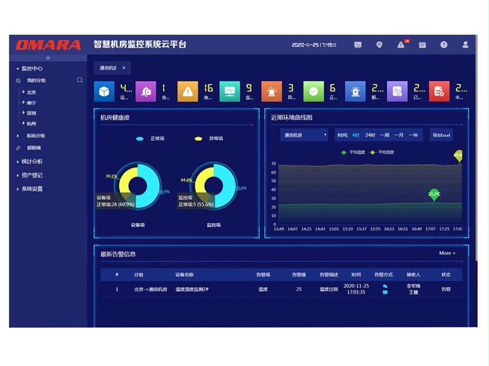 機房監控集中管理平臺 機房監控集中管理平臺